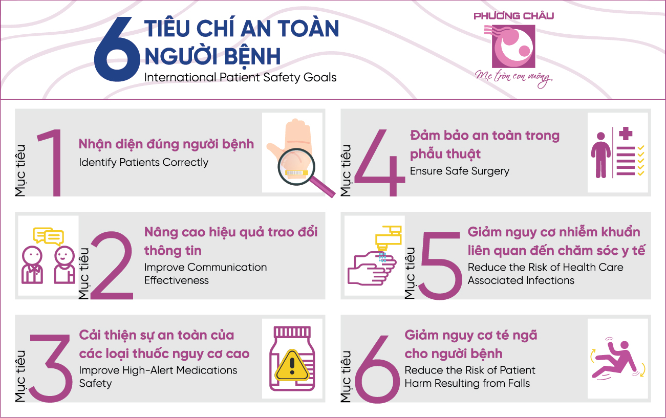 Tầm quan trọng của việc xác định chính xác người bệnh