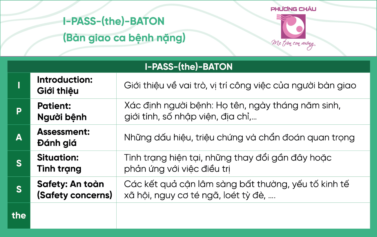 Công cụ giao tiếp I PASS the BATON