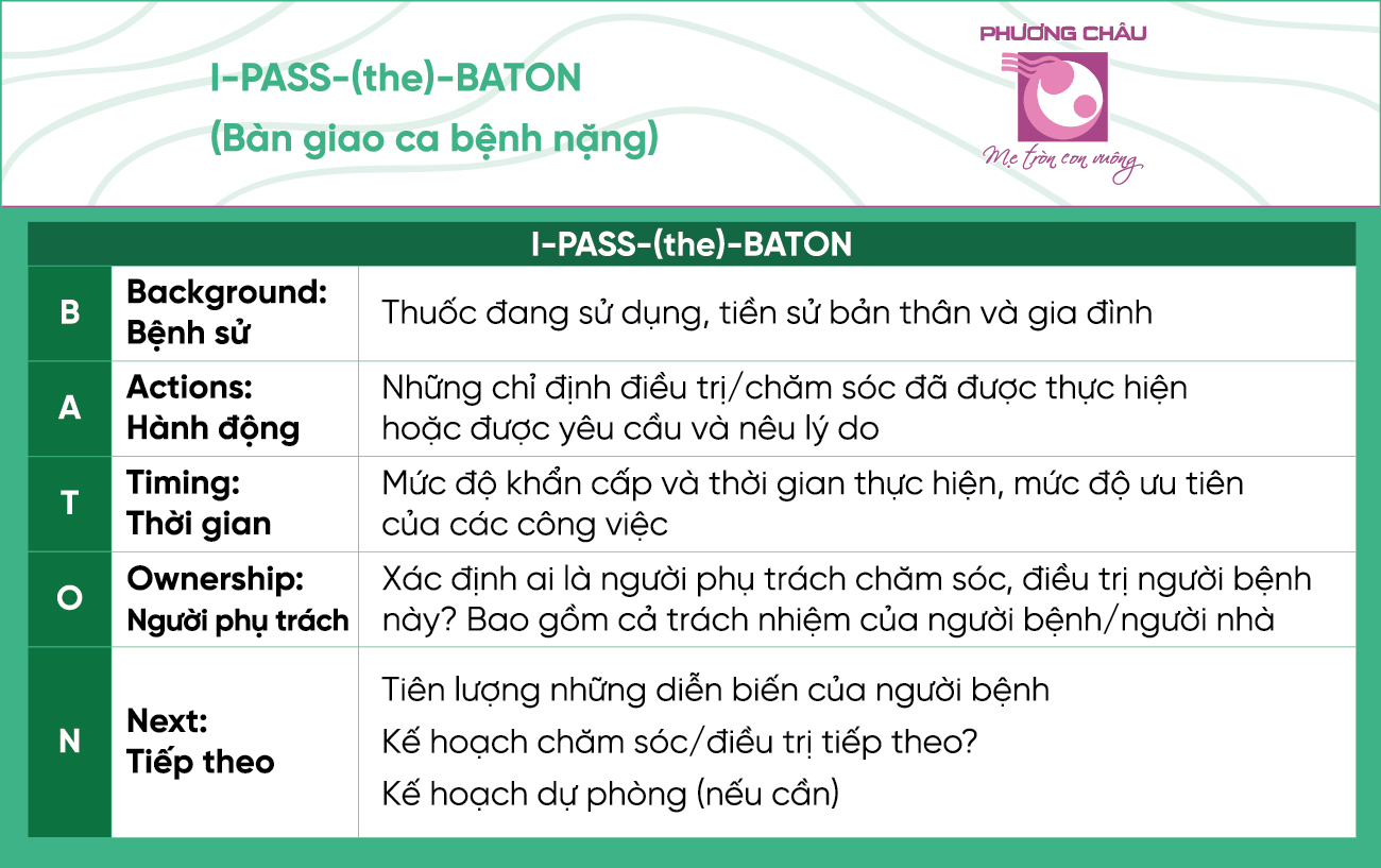 Công cụ giao tiếp I PASS the BATON