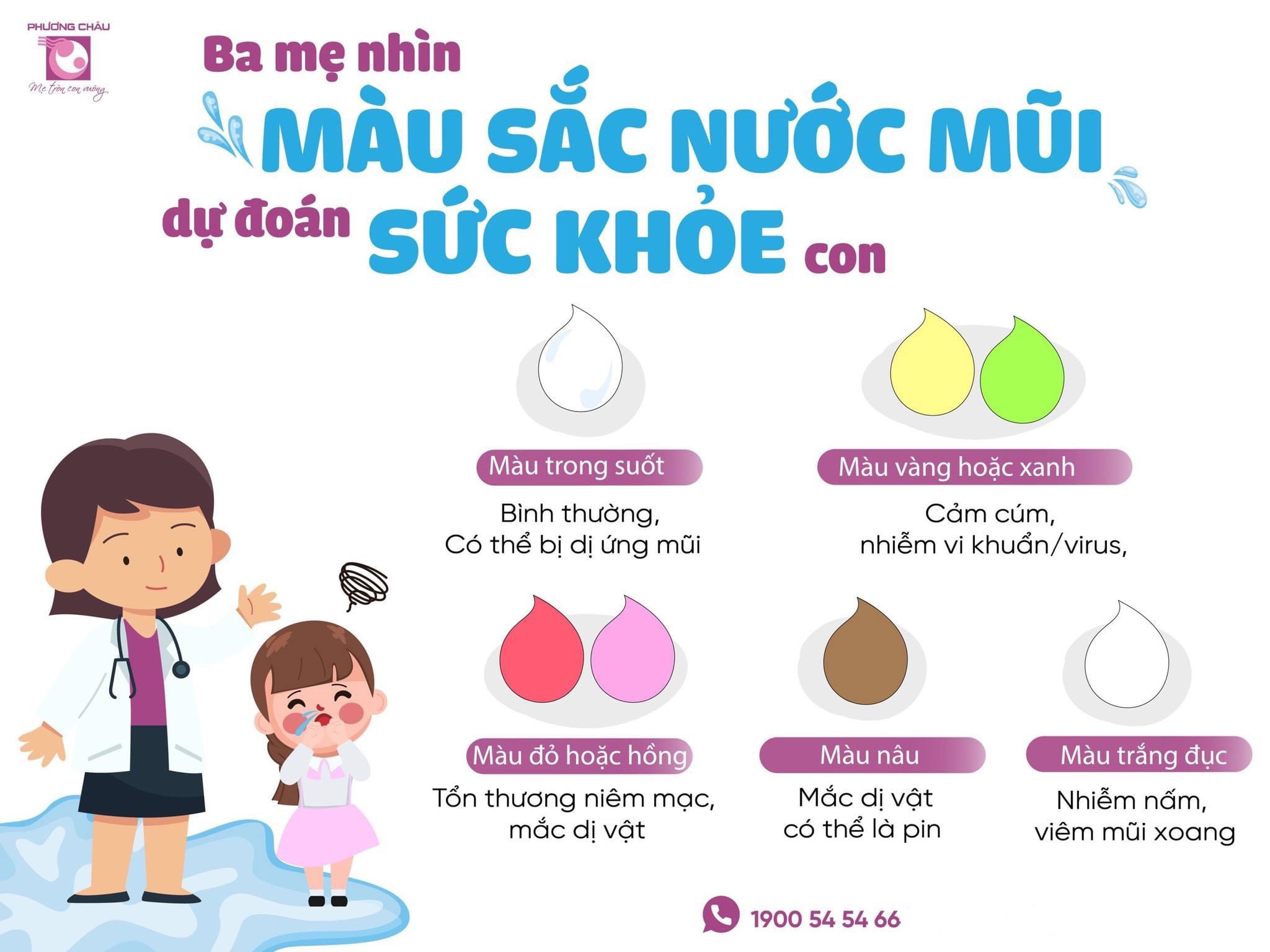 ba mẹ, nhìn, màu sắc, nước mũi, dự đoán, sức khỏe, Nhi khoa, phương châu