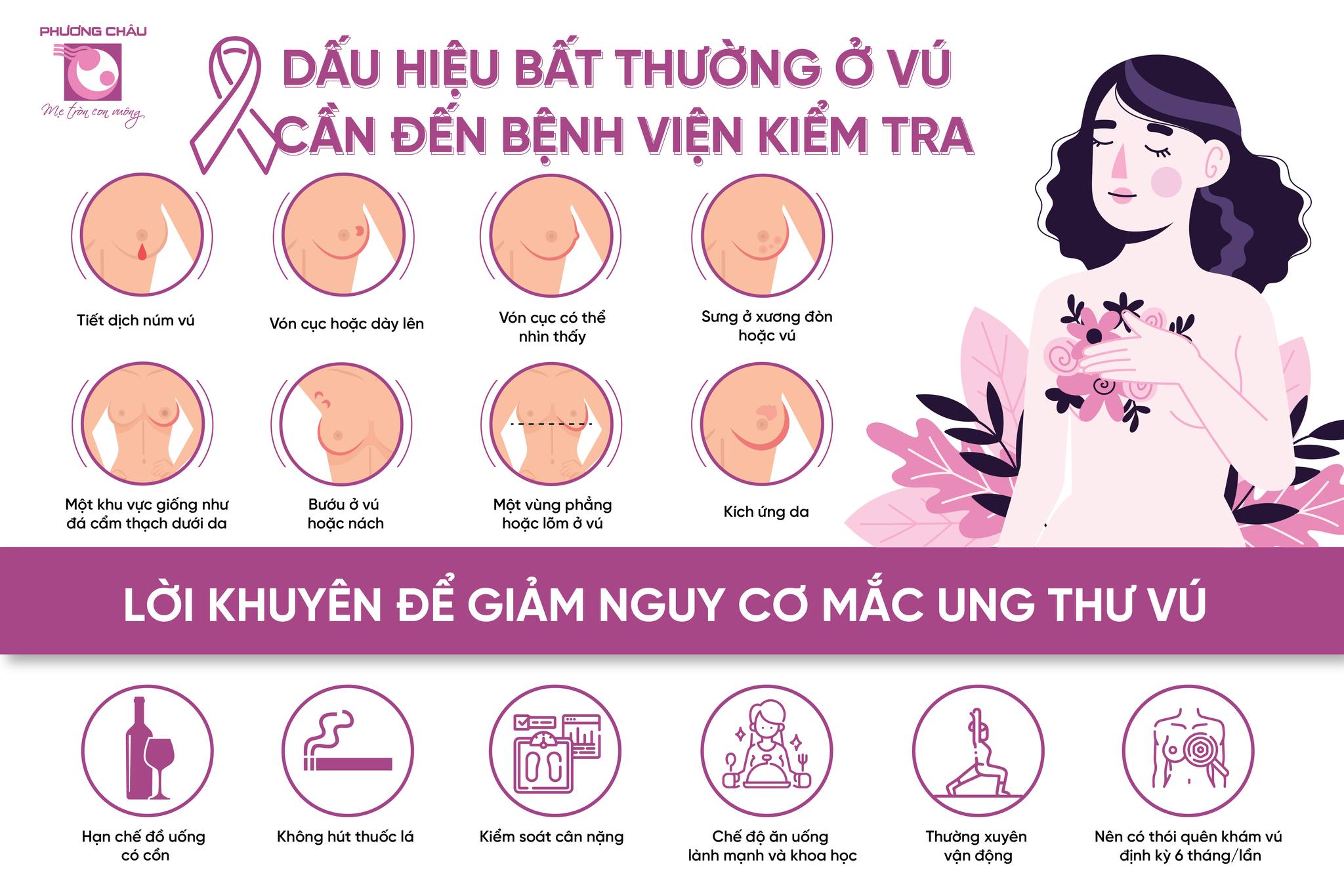 tầm soát, ung thư, vú, phát hiện, sớm, nhẹ nỗi lo, hưởng ứng, tháng hành động, phòng chống, phụ nữ, việt nam