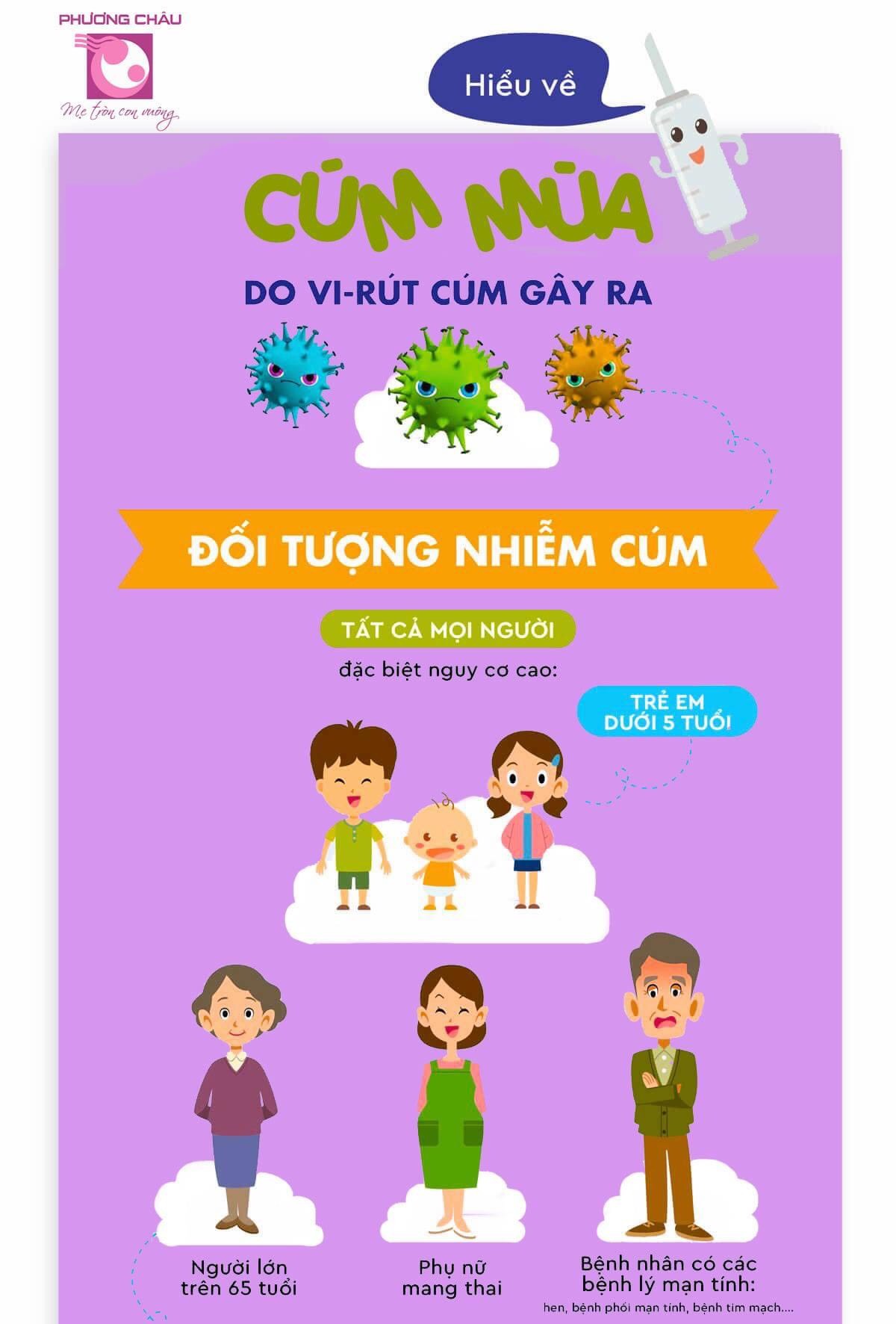 cúm mùa, vắc xin cúm, vắc xin, tiêm ngừa, tiêm ngừa phương châu, phương châu, bệnh cúm, ho, sổ mũi