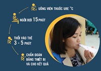 test HP hơi thở, tìm hiểu, viêm loét dạ dày-tá tràng, lây nhiễm HP qua đâu, Phương Châu, chi phí, nguyên nhân, hướng dẫn