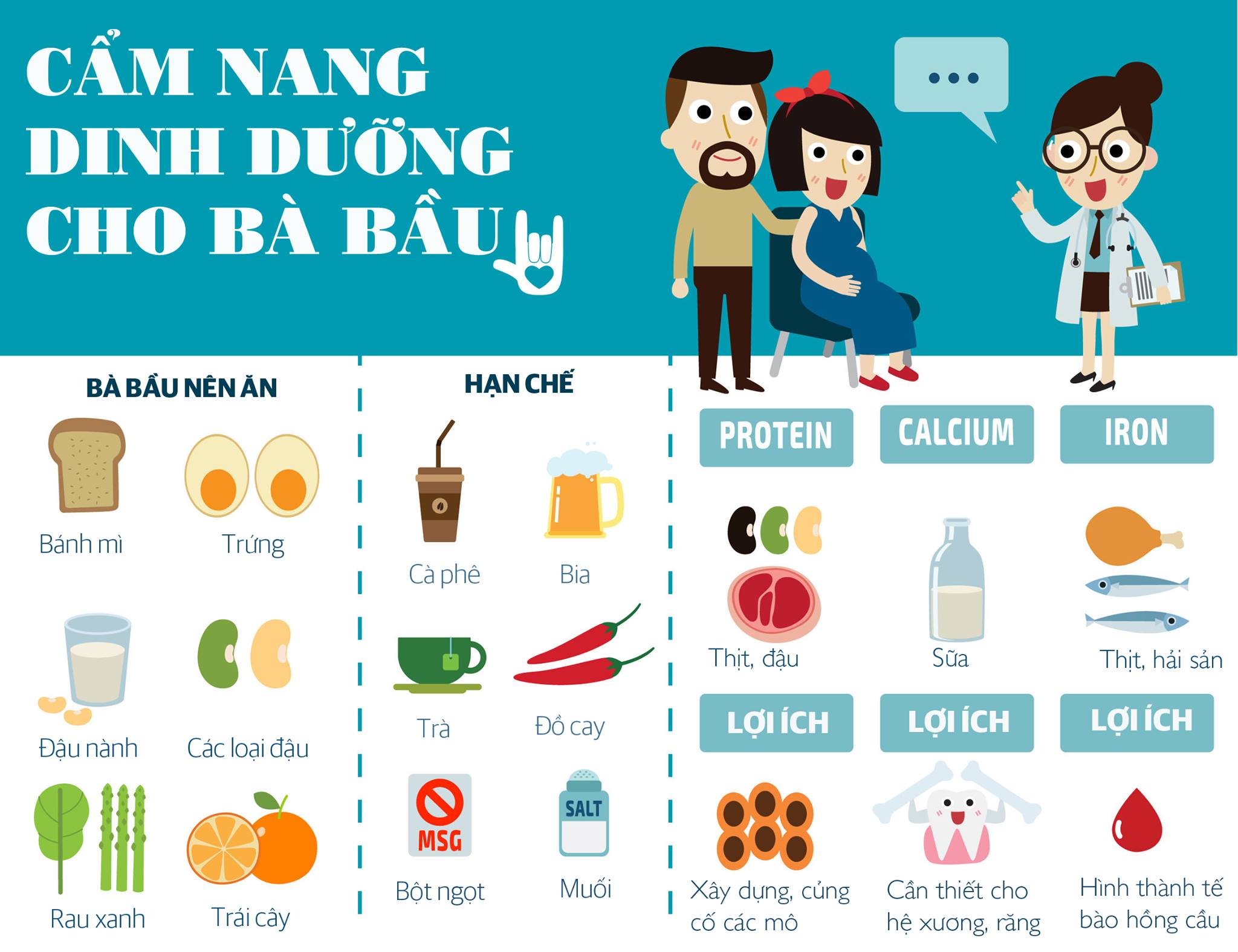 Dinh dưỡng trong thai kỳ không chỉ là việc ăn uống để no, mà còn là việc cung cấp những dưỡng chất thiết yếu giúp thai nhi phát triển toàn diện